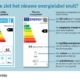 energielabel